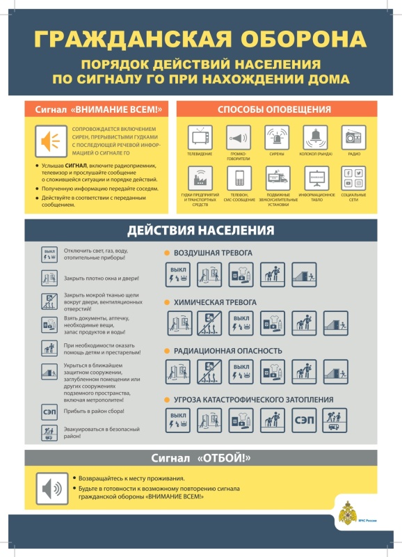 Памятки и плакаты по гражданской обороне